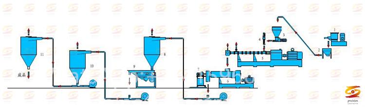 Flat Die Extruder for Plastic Pelletizing, Flat Die PVC Extruder for Pelletizing, Double Pelletizing Machine for Soft PVC, PVC Granulator with Flat Die Pelletizing, Efficient Flat Die Pelletizing Extruder, Plastic Pelletizing with Flat Die Extruder, Flat Die Pelletizing System for PVC Granules, High-efficiency soft PVC double-stage pelletizing machine for plastic production,