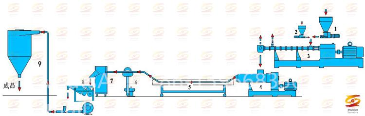 Double-stage single-screw pelletizing machine for PVC compounding, Flat double pelletizing machine for PVC and plastic granules, Best PVC pelletizing machine with double-stage mixing and extrusion, Single-screw extruder for PVC pelletizing with high output, Advanced double-stage pelletizing system for PVC and plastic applications,