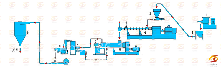 Flat die pelletizer machine for soft PVC processing, Dual-stage PVC pelletizing extruder with high-quality production,