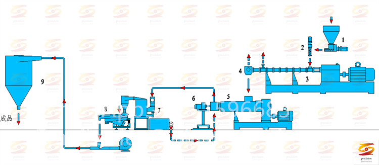 Soft PVC pelletizer with single-screw and double-stage extrusion system, Flat double-stage pelletizing machine for enhanced plastic granulation,