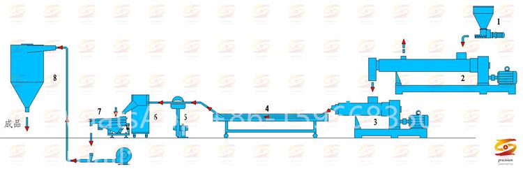 Flat Die PVC Pelletizer, Flat Double-stage Pelletizing Extruder, Plastic Pelletizer Flat Die Design, PVC Pelletizing Flat Die Extruder, Double-stage Flat Die Pelletizing Machine, Flat Die Extruder for Plastic Pelletizing, Flat Die PVC Extruder for Pelletizing, Double Pelletizing Machine for Soft PVC, PVC Granulator with Flat Die Pelletizing, Efficient Flat Die Pelletizing Extruder, Plastic Pelletizing with Flat Die Extruder, Flat Die Pelletizing System for PVC Granules, High-efficiency soft PVC double-stage pelletizing machine for plastic production, Double-stage single-screw pelletizing machine for PVC compounding, Flat double pelletizing machine for PVC and plastic granules, Best PVC pelletizing machine with double-stage mixing and extrusion, Single-screw extruder for PVC pelletizing with high output, Advanced double-stage pelletizing system for PVC and plastic applications, Flat die pelletizer machine for soft PVC processing,