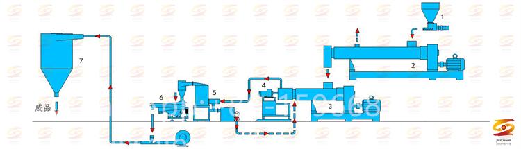 Single-screw Double-stage Pelletizer, Single-screw Extruder for Pelletizing, Double-stage Single-screw Extruder, Single-screw Pelletizing Extruder, Single-screw Extruder Pelletizer for PVC, High-performance Single-screw Pelletizer, Single-screw Pelletizing Machine for Soft PVC, Plastic Single-screw Pelletizing Extruder, PVC Single-screw Extruder Pelletizing Line, Plastic Pelletizing Machine with Single-screw, Double-stage Pelletizer with Single-screw Extruder, PVC Compound Pelletizer Single-screw Extruder, Single-screw Pelletizer for Plastic Compounding, Efficient PVC Pelletizer Single-screw Design, Flat Double Pelletizing Machine, Flat Die Pelletizer, Double Pelletizer Machine for PVC,